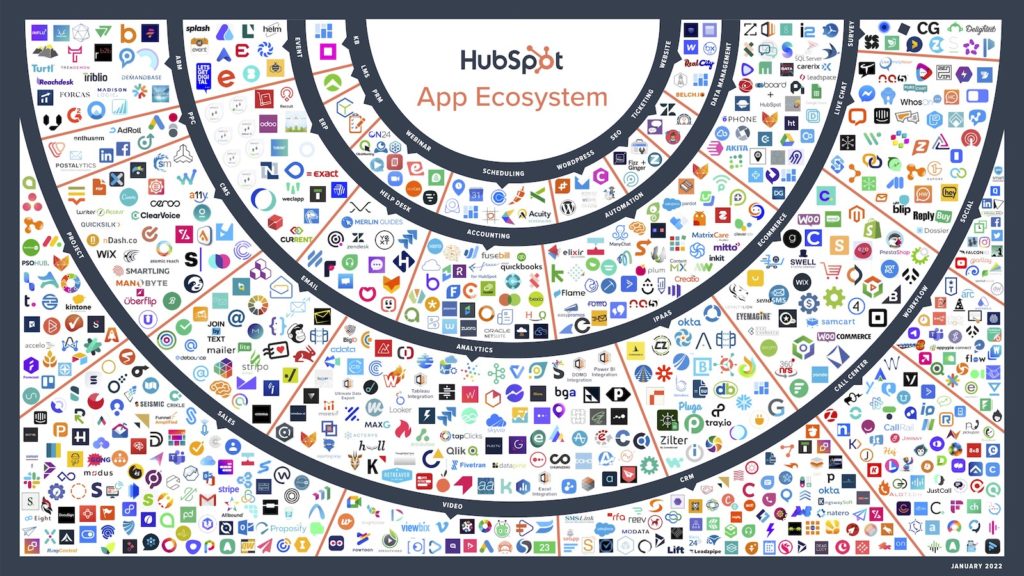HubSpot App Ecosystem (January 2022)
