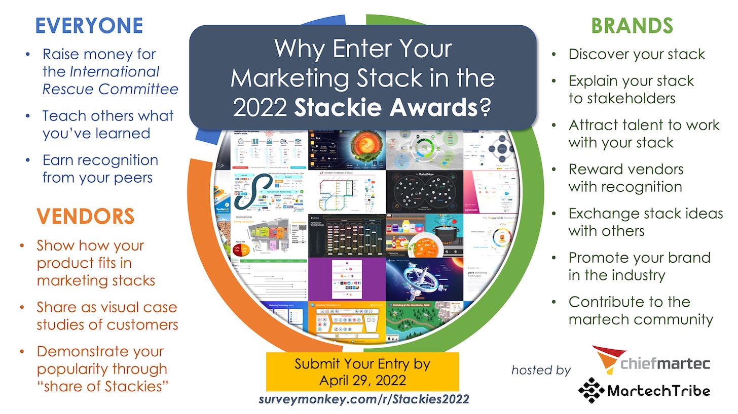 Share your martech stack illustration in the 2022 Martech Stackie Awards