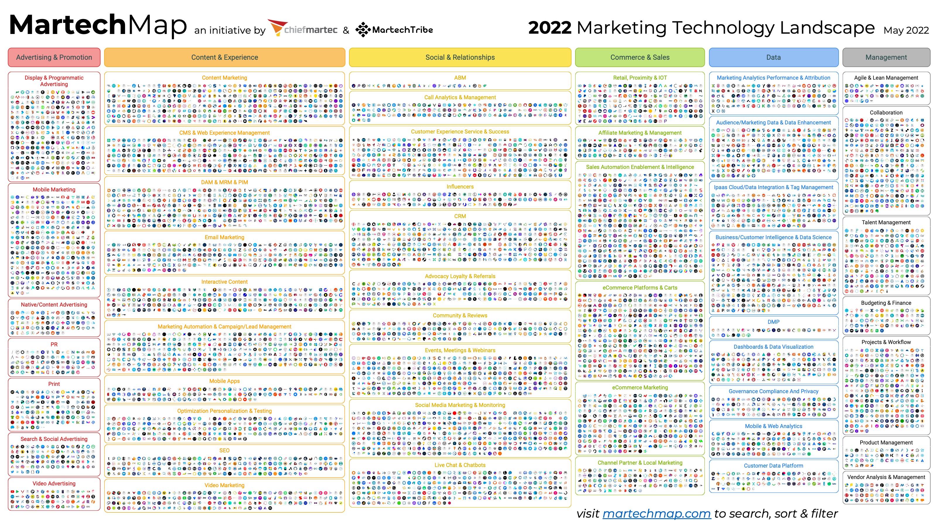 3200px x 1800px - Marketing Technology Landscape 2022: search 9,932 solutions on martechmap. com - Chief Marketing Technologist