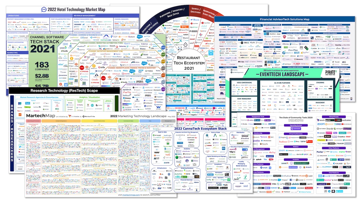 Think the martech landscape is big? Here's the size of the software  industry overall - Chief Marketing Technologist