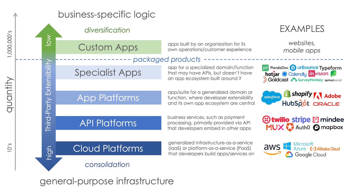 Cloud Software Stack