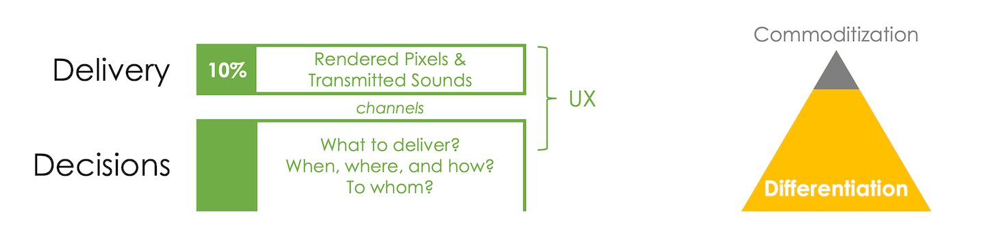 UX Is More Decisions Than Delivery