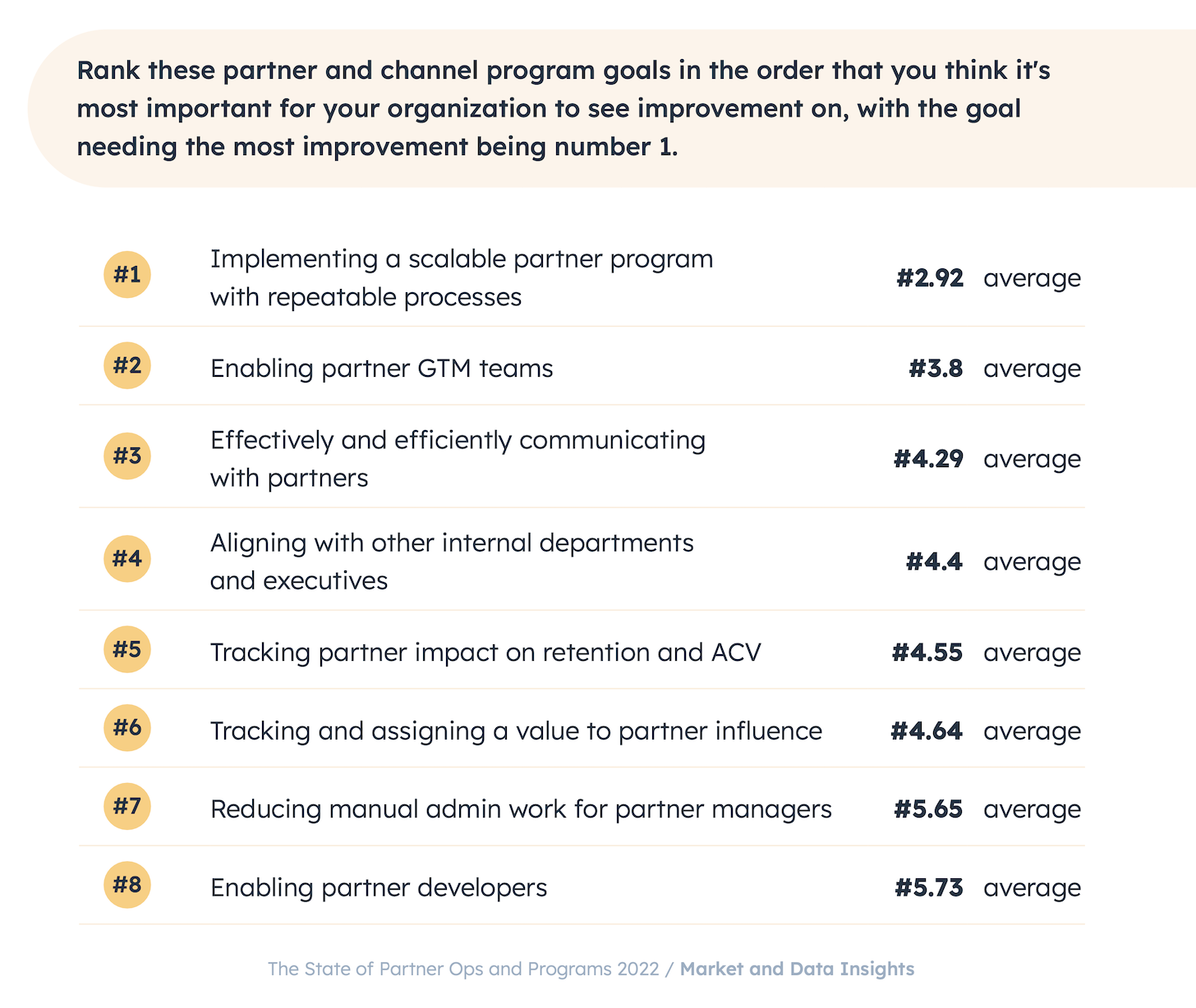 Partner Program Improvement Goals: What Should Partner Operations Do?