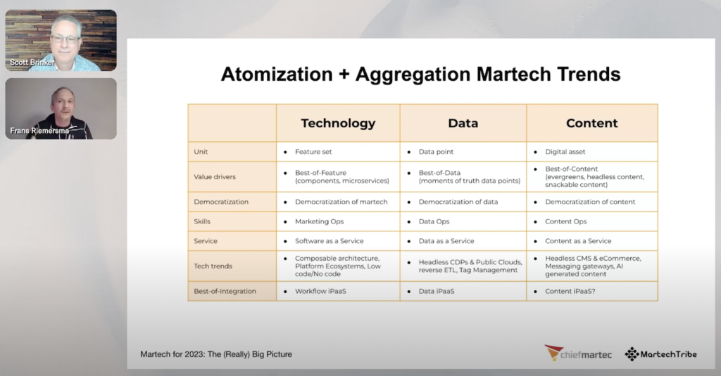 Martech for 2023 on YouTube