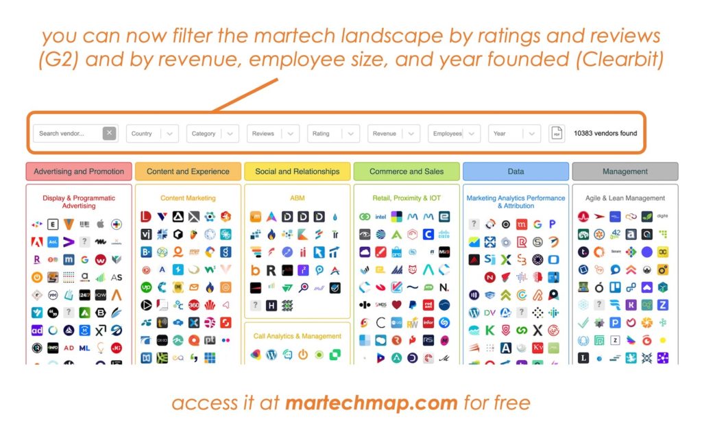 You can now filter the 10,000+ martech landscape by earnings