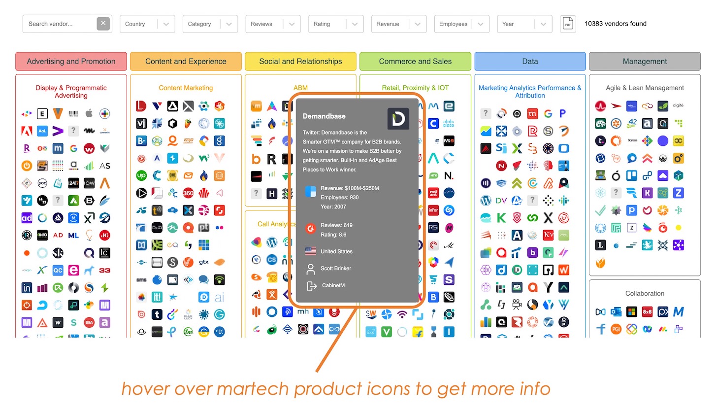 Martech Map Hover Card