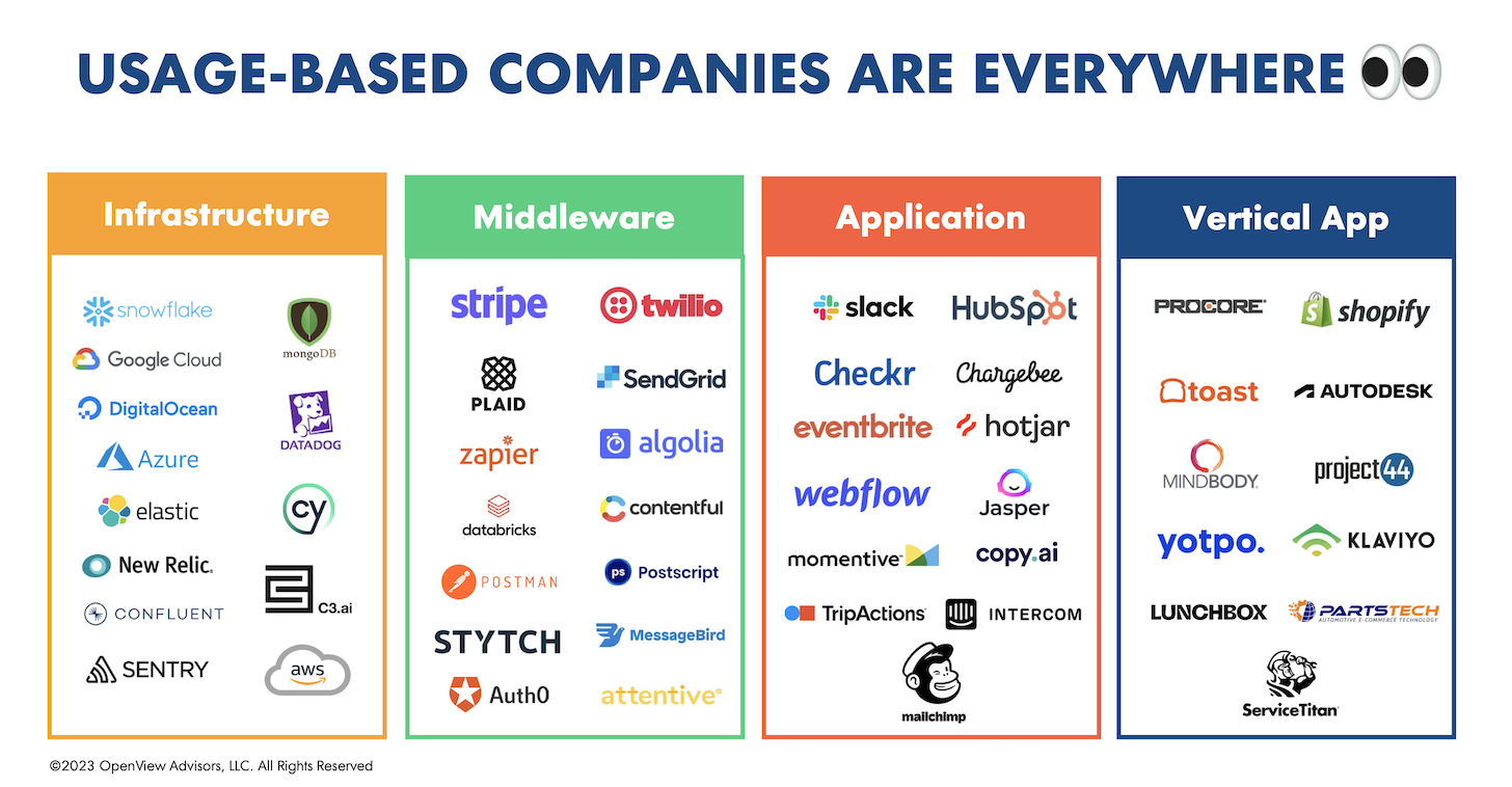 Usage-based businesses everywhere