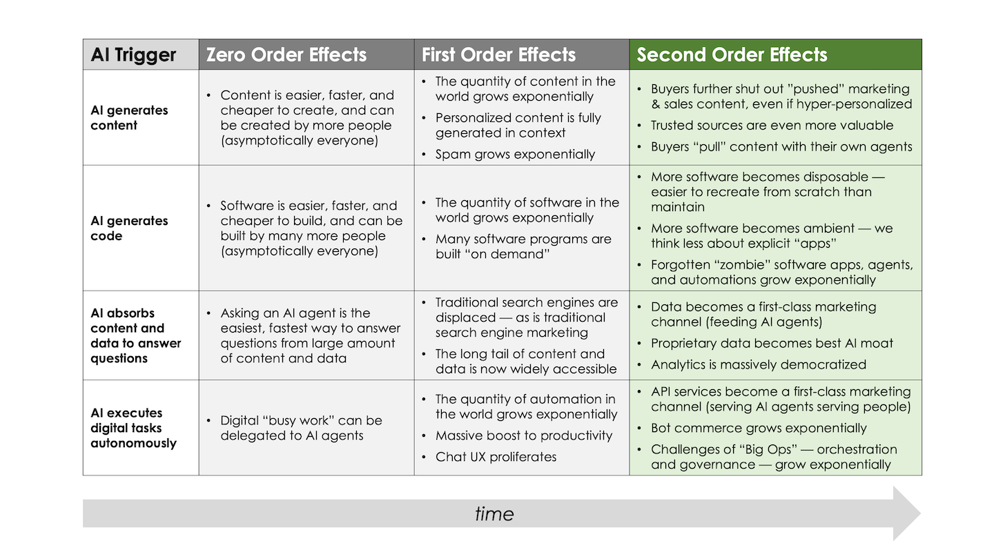 The Impact of Ai on Sales Software  