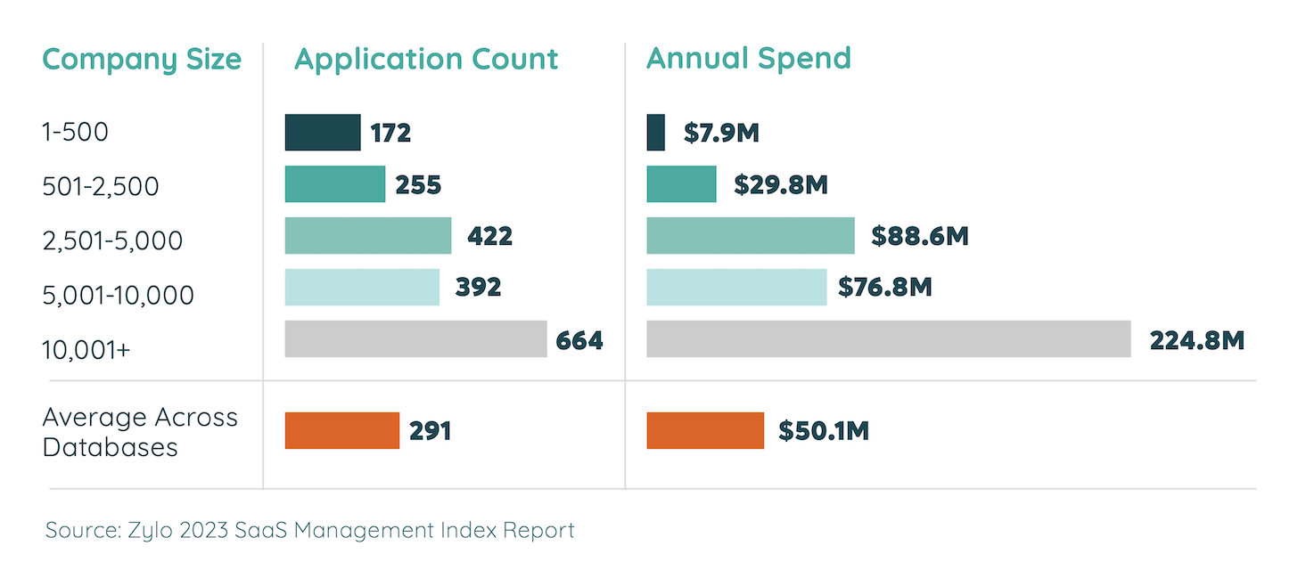 anihub.tv Traffic Analytics, Ranking Stats & Tech Stack