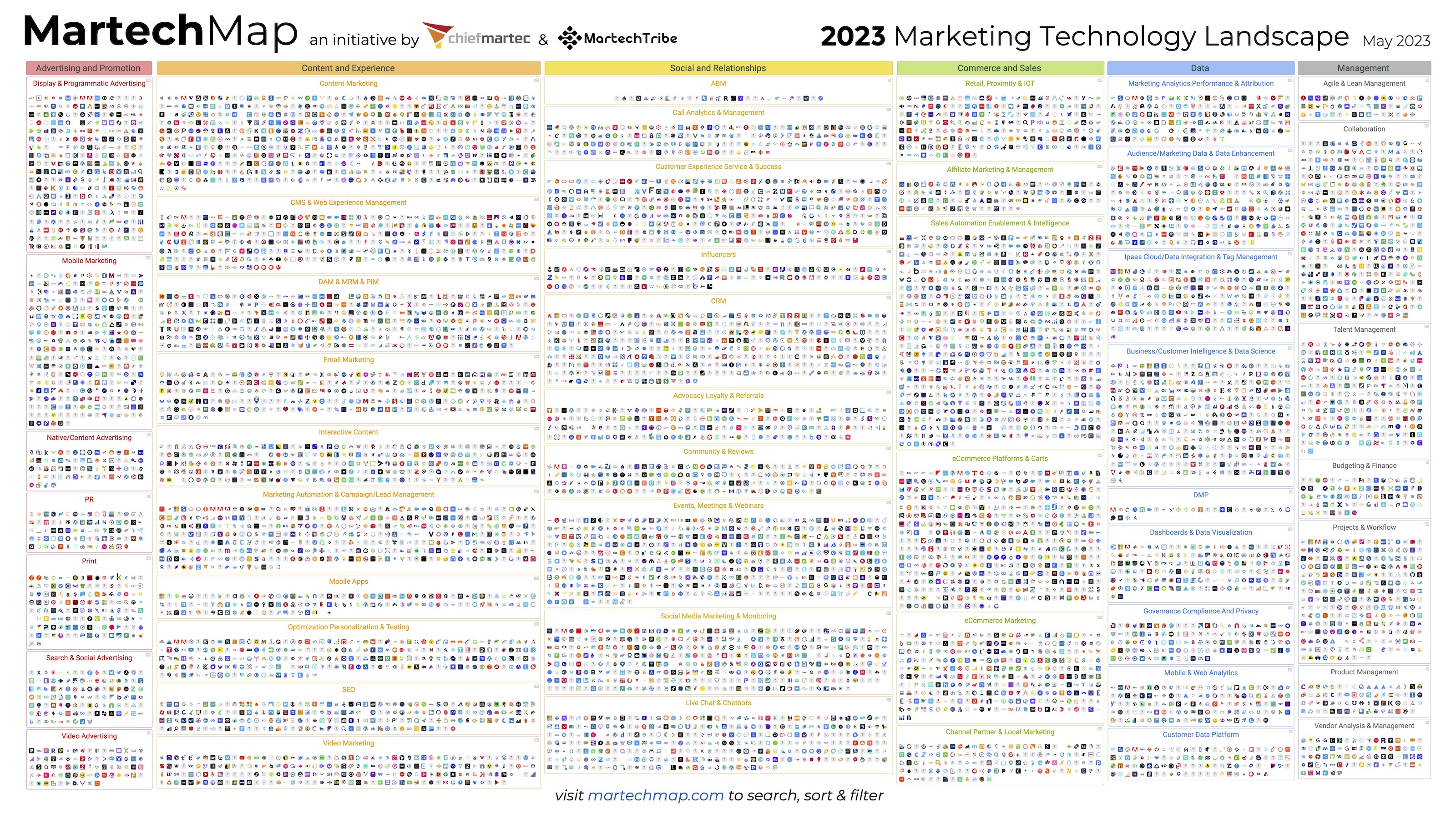 MarTech Map được công bố vào ngày 3/5/2023