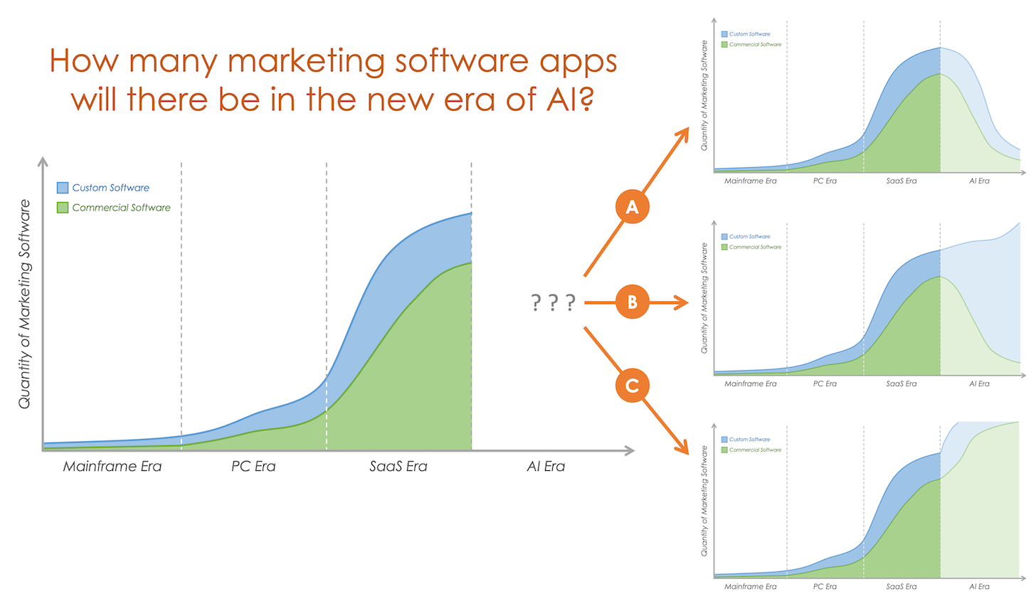 MarTech AI #12: Major Shifts and Innovations in Tech - From Apple's Lawsuit  to Microsoft's Market Lead