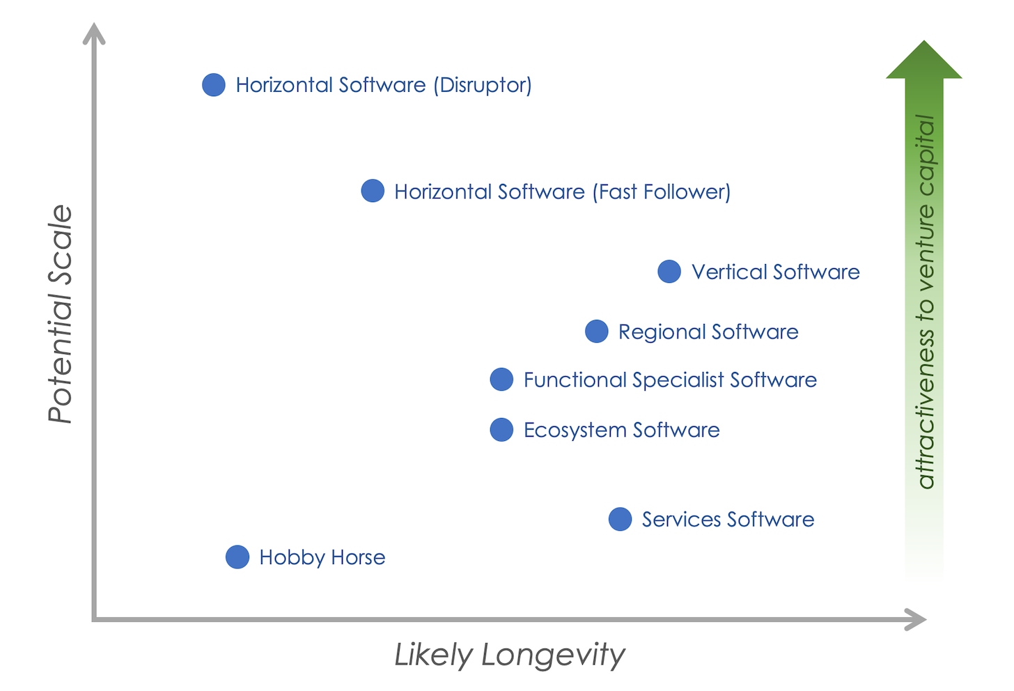Martech Long Tail: Potential Scale x Likely Survivability