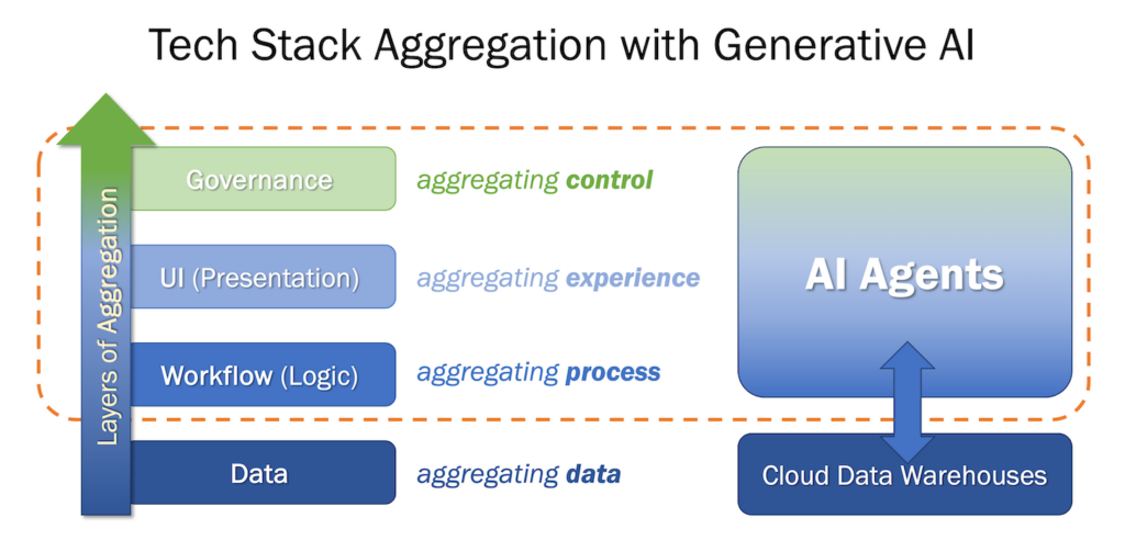 The amazing turning point when martech systems complexity and martech ...