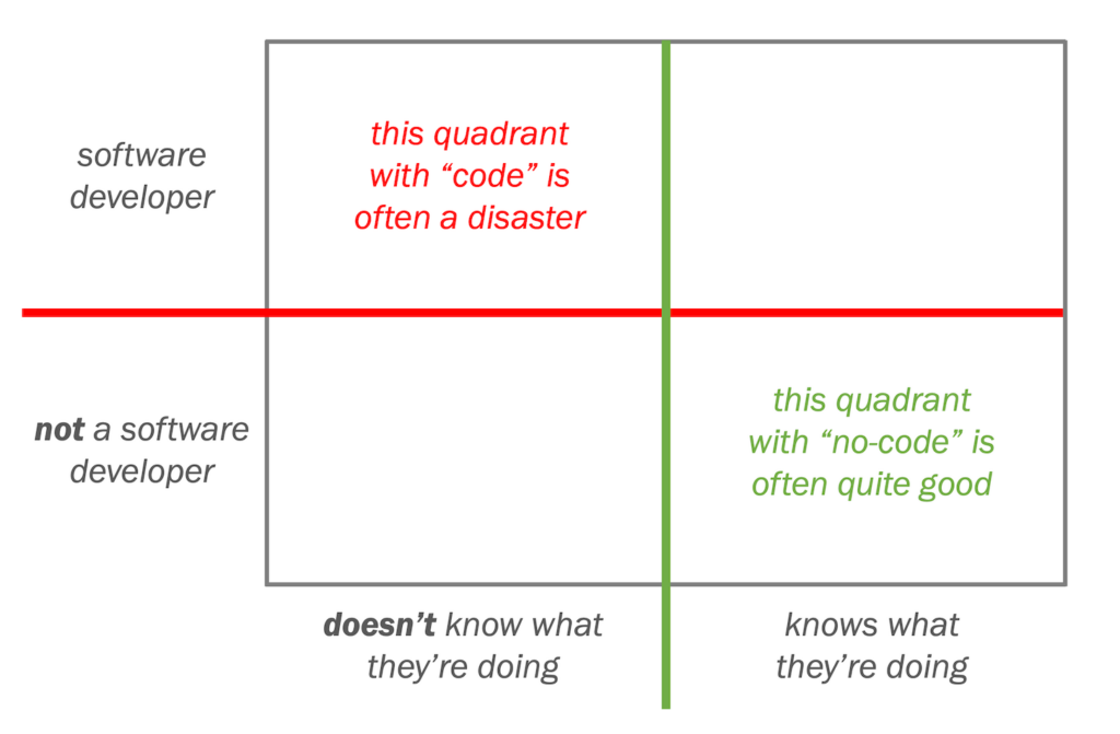 Developer vs. non-developer is the wrong divide; what matters with no ...
