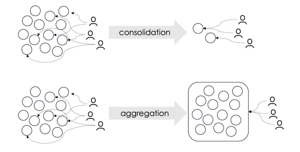 Aggregation Examples Can martech data be unified, federated, and siloed all at the same time ...