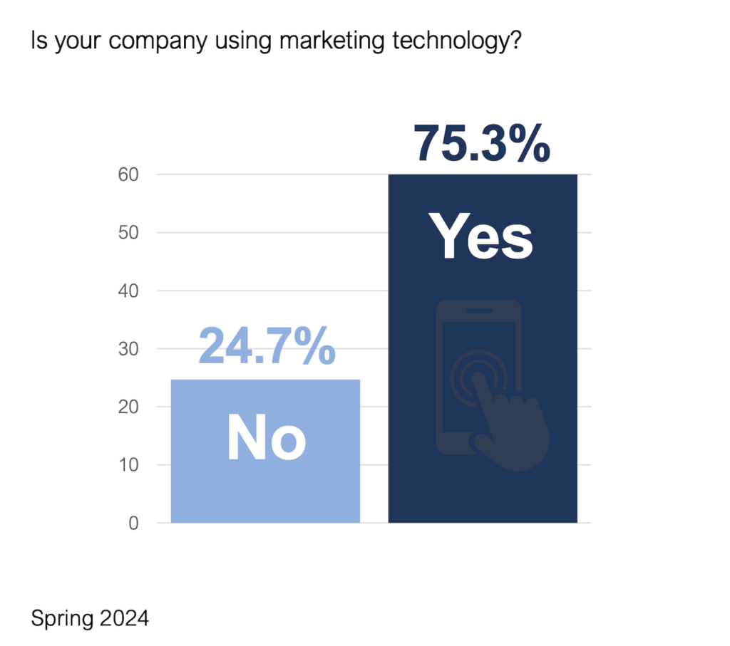 Marketing Technology? What's that?
