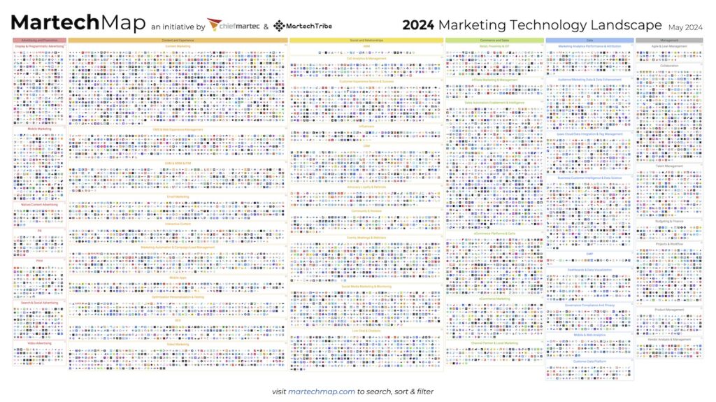 2024 Marketing Technology Landscape / Martech Map