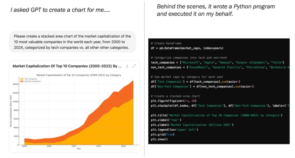 Martech for 2025: A brand-new, 108-page report on AI use cases, stack ...