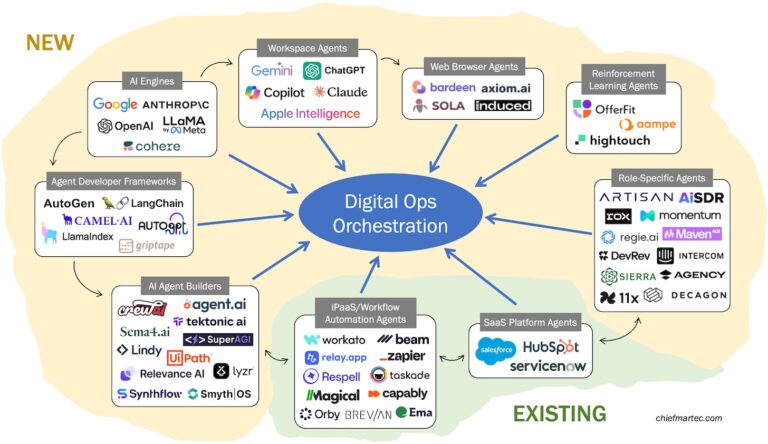 AI agents are the new iPaaS and the next frontier of intense ...