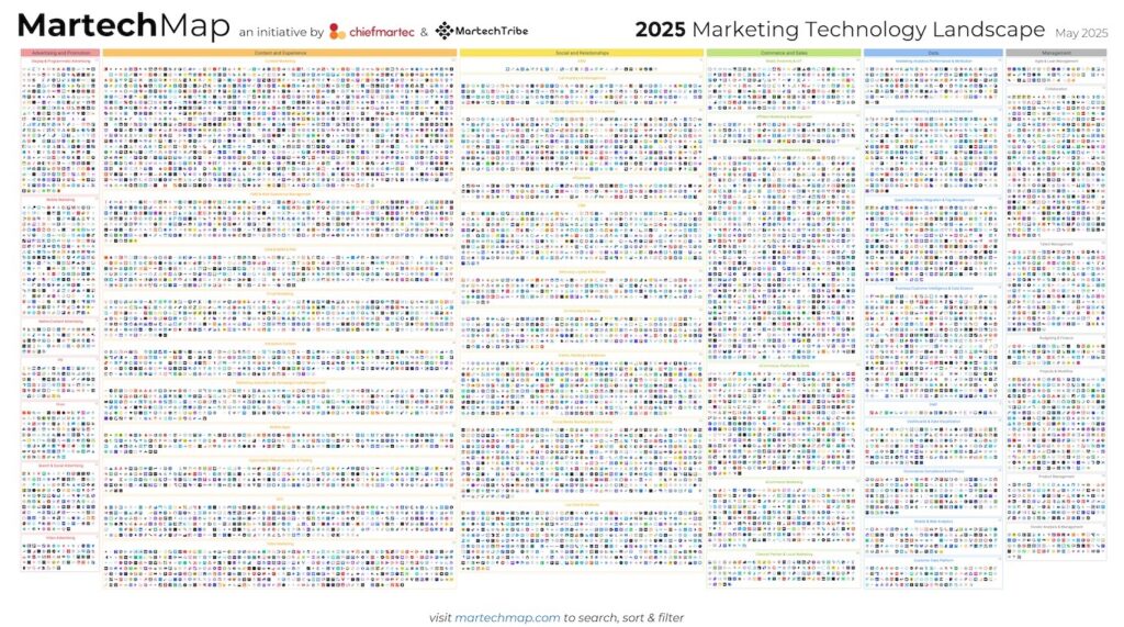 2025 Marketing Technology Landscape Supergraphic (Martech Map)