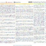 2025 Marketing Technology Landscape Supergraphic: 100X growth since 2011, but now with AI…