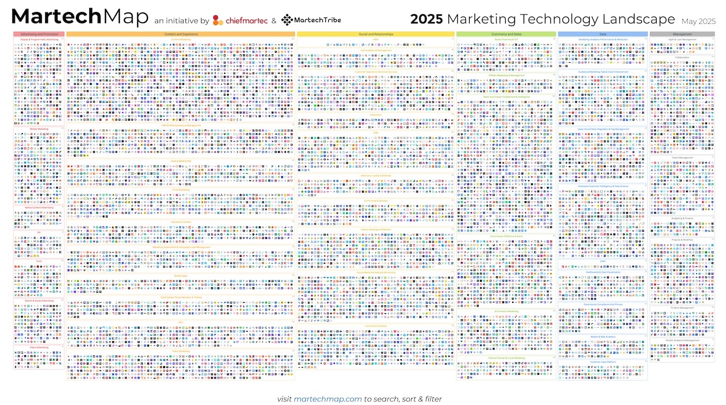2025 Marketing Technology Landscape Supergraphic (Martech Map)