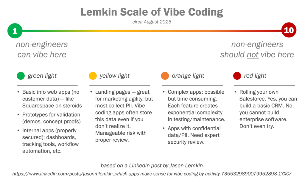 Lemkin Scale of Vibe Coding