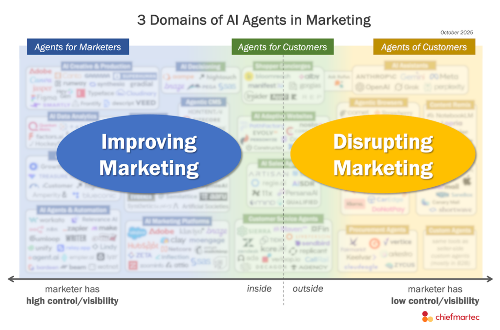 AI Agents in Marketing: Improving vs. Disrupting