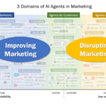 Buyer-side agents are the real disruption (a sneak preview of our Martech for 2026 report)