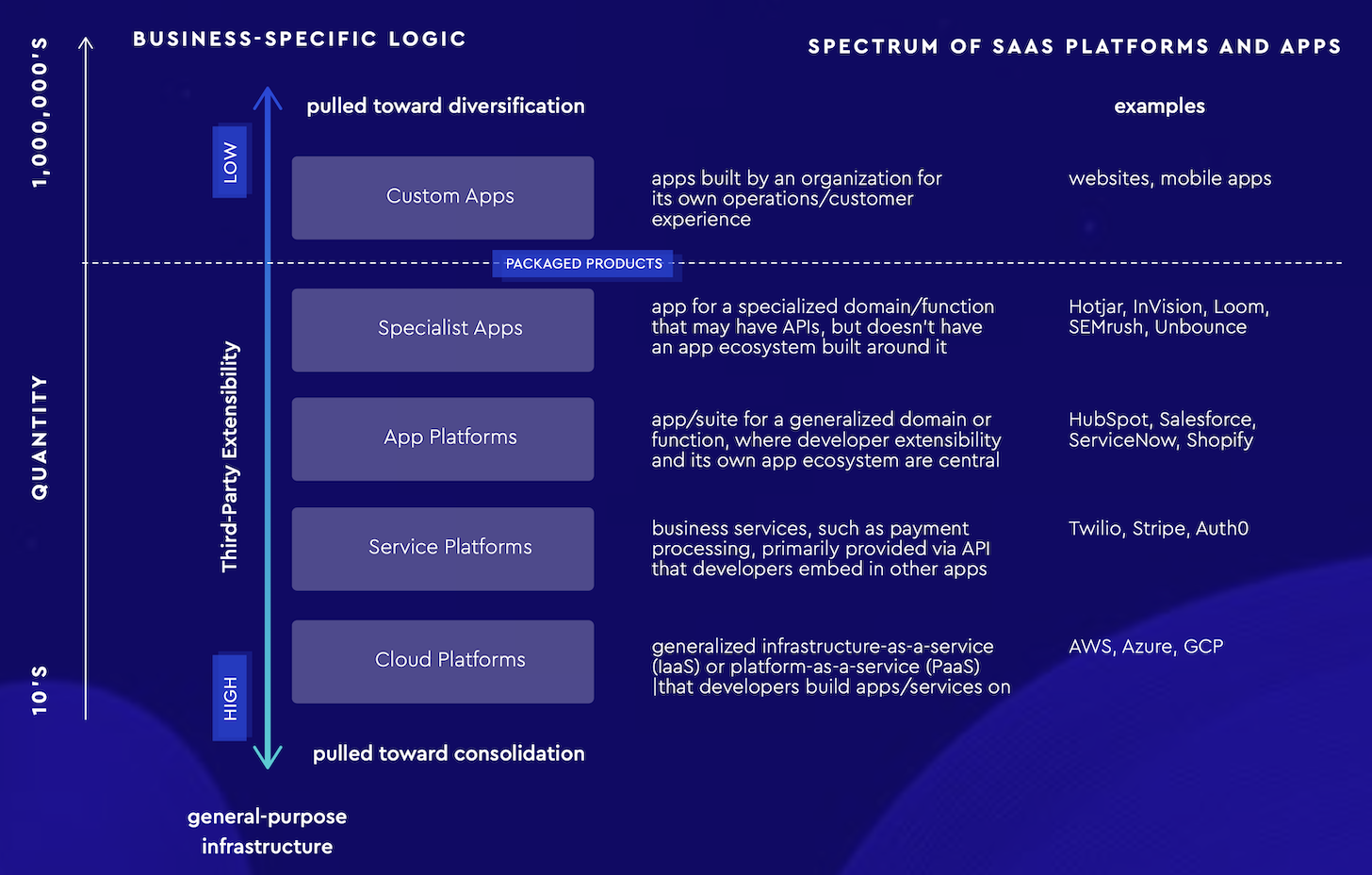 Martech 2030: App Stack