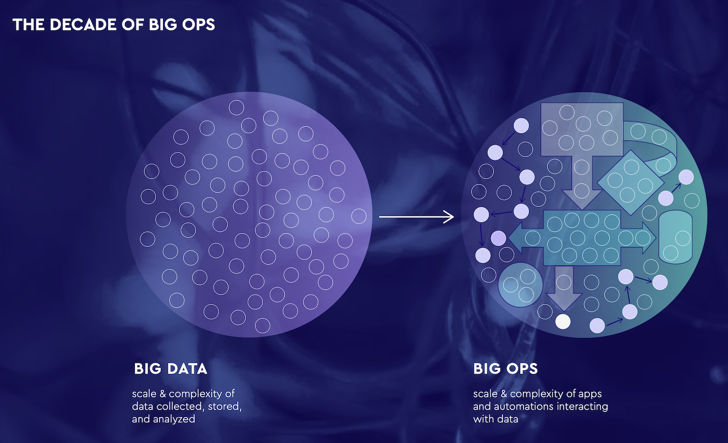 Martech 2030: From Big Data to Big Ops