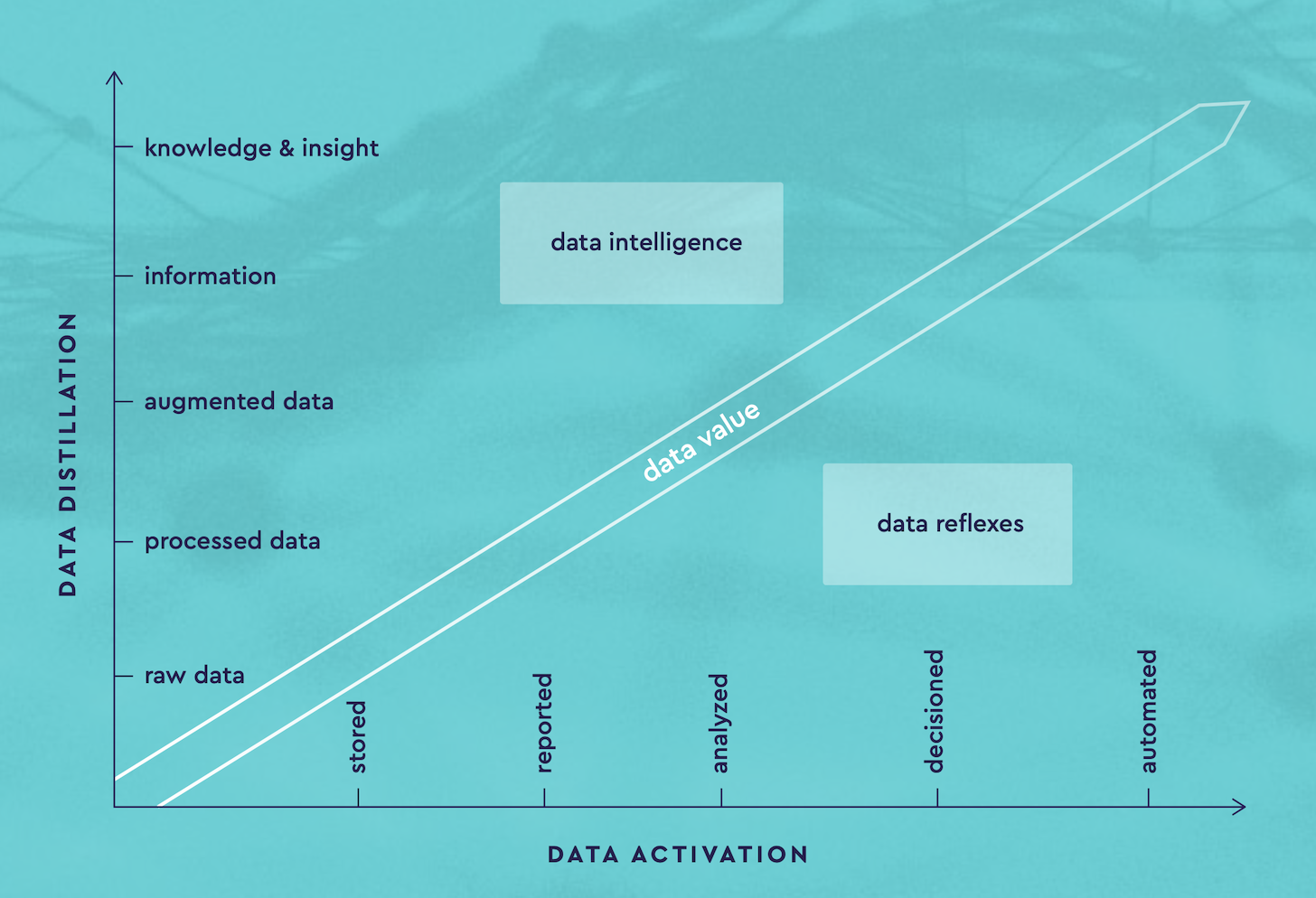 Martech 2030: Data Value Matrix