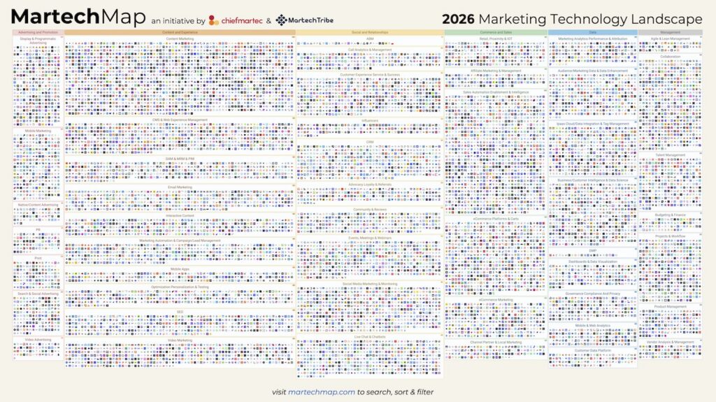 2026 Marketing Technology Landscape (Martech Map Slide)