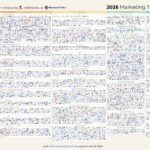 2026 Marketing Technology Landscape Supergraphic: Peak Martech Achieved! (Maybe)