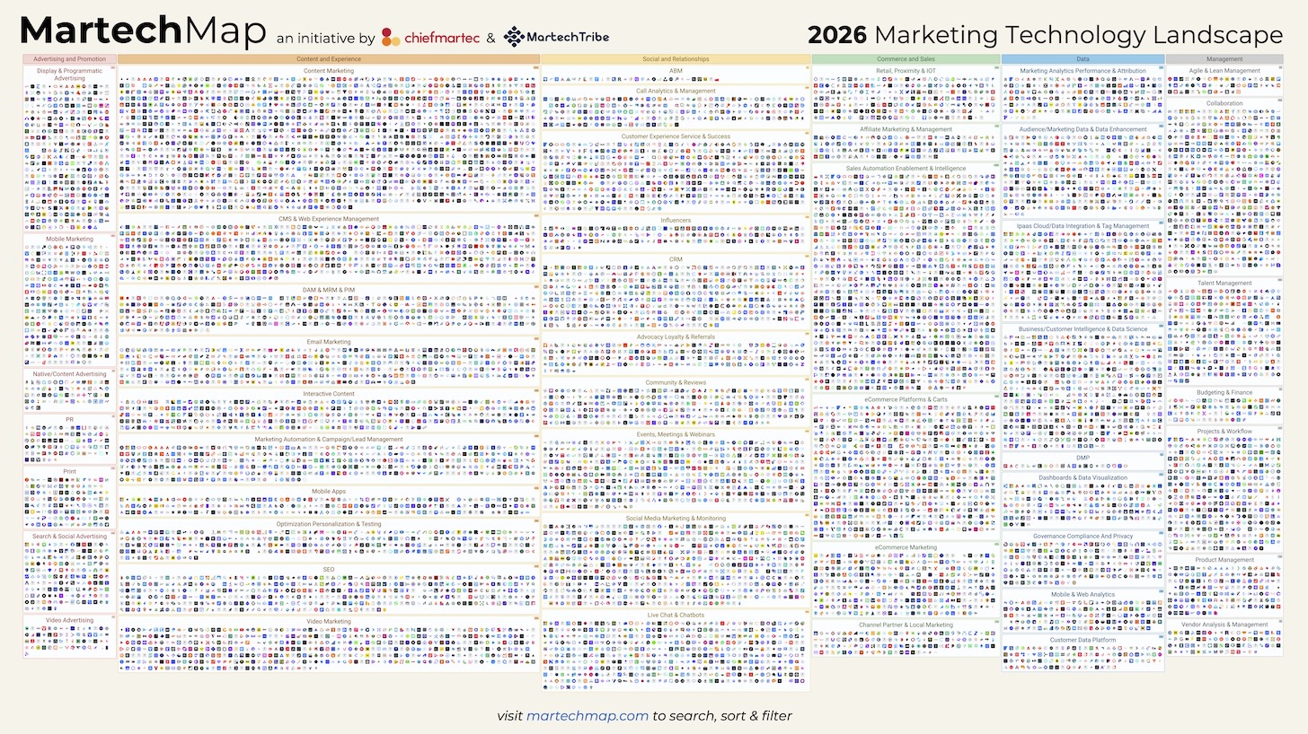 2026 Marketing Technology Landscape (Martech Map Slide)